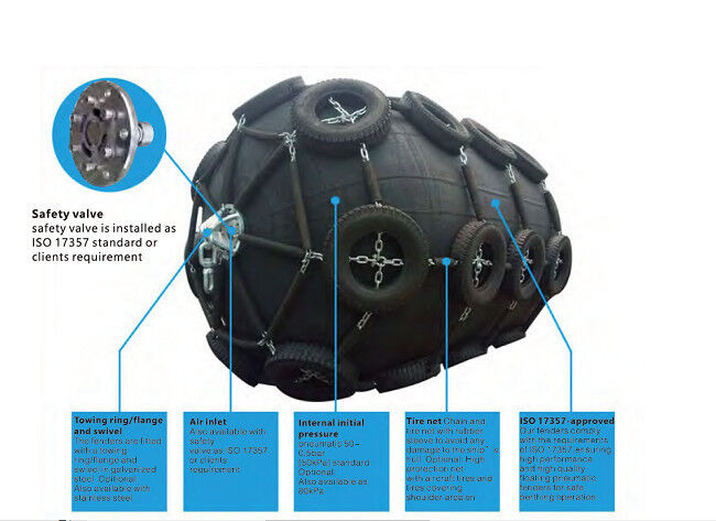 ISO 17357-1 Floating Pneumatic Rubber Fender untuk Kapal ke Kapal dan Berlabuh